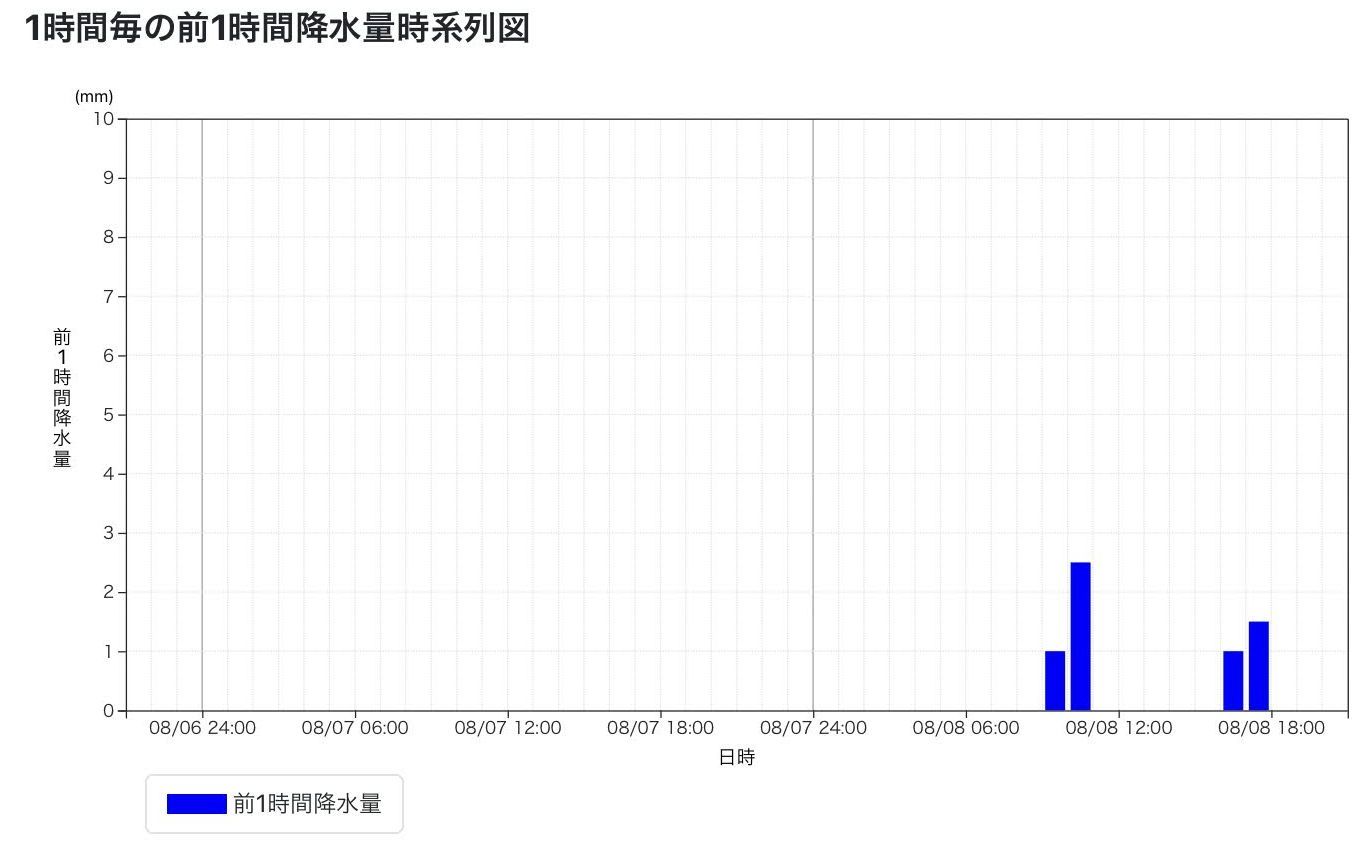 豪雨を覚悟して待ち構えていましたが_c0025115_22175278.jpg