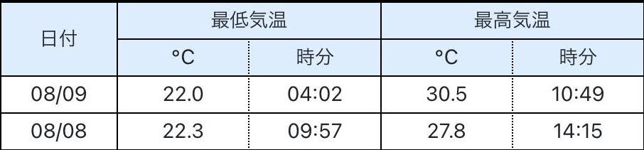 豪雨は北海道の南をかすめて移動中のようです_c0025115_22223930.jpg