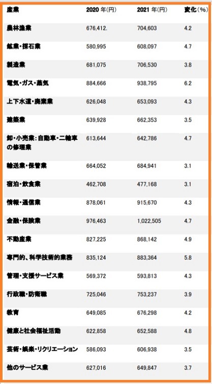 ノルウェー人の長い夏休みと収入 Fem News