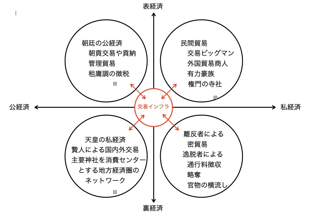 日本古代王権と唐物交易 日本古代王権と唐物交易 - 株式会社 吉川弘文館 歴史学を中心と