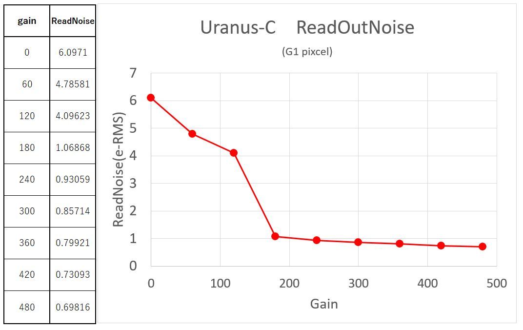 PlayerOne Uranus-C インプレッション①_f0346040_16463713.jpg
