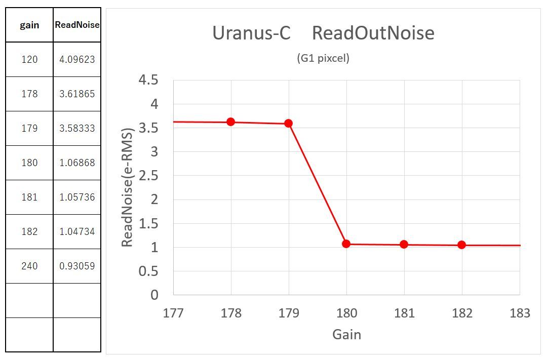 PlayerOne Uranus-C インプレッション①_f0346040_17213158.jpg