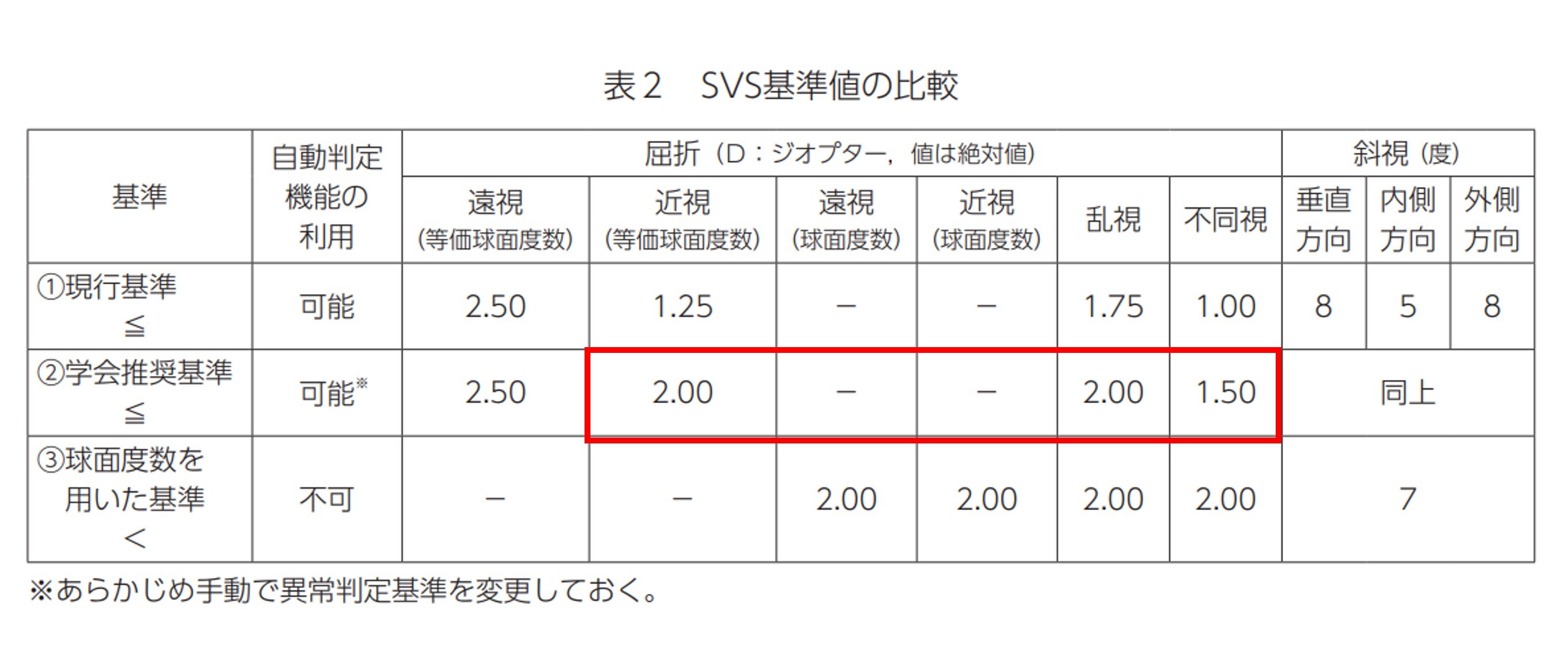 第499回大阪眼科集談会 その4(1211)3歳児検診と小児の弱視治療_f0088231_11434080.jpg