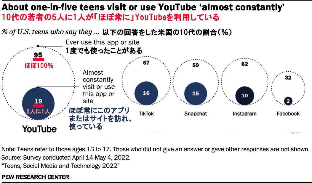 「フェイスブックの失墜」、企業モラル・倫理観の大切さ_b0007805_02553350.jpg