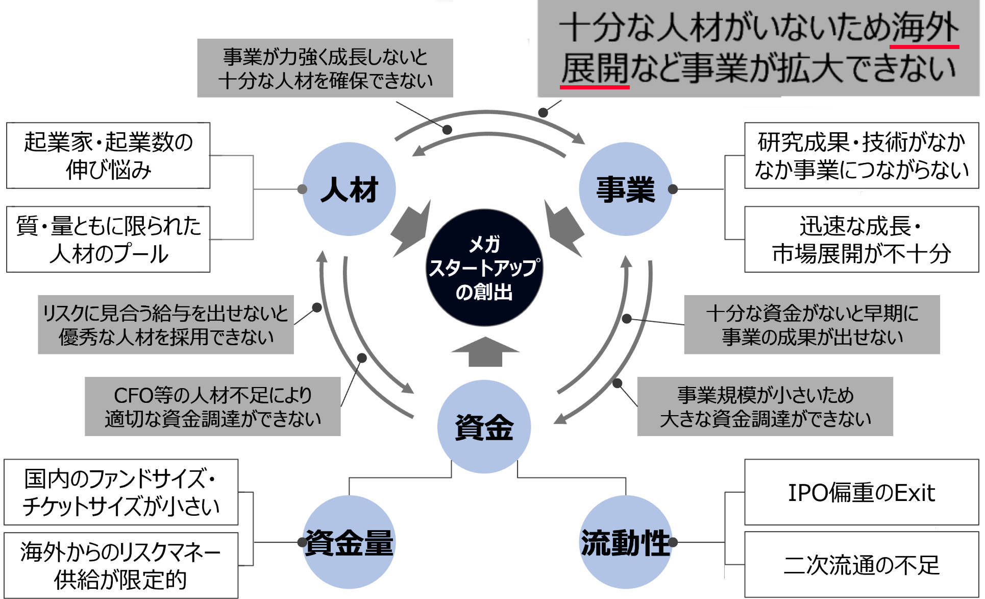 経済産業省による「スタートアップ支援策一覧」資料_b0007805_00462660.jpg