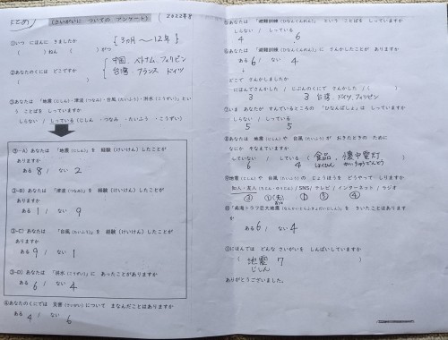 防災についてみんなで学びました! 火曜朝教室_e0175020_08074352.jpg