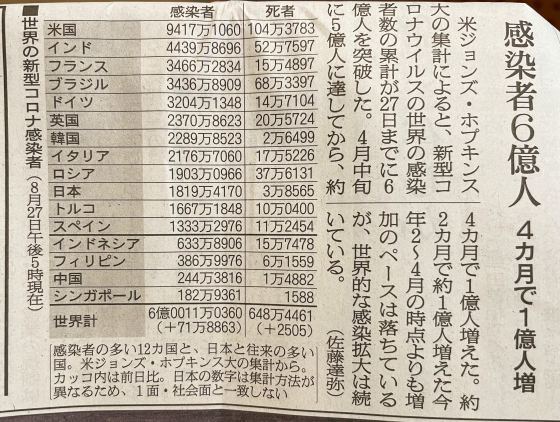 抗原検査キット無料配布に思う_e0045768_22521516.jpg