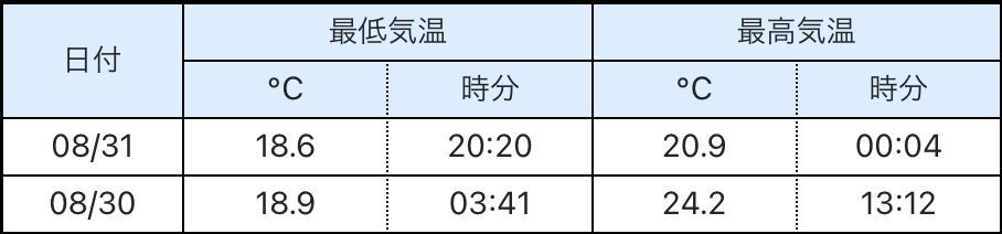 一日中雨_c0025115_21335960.jpg
