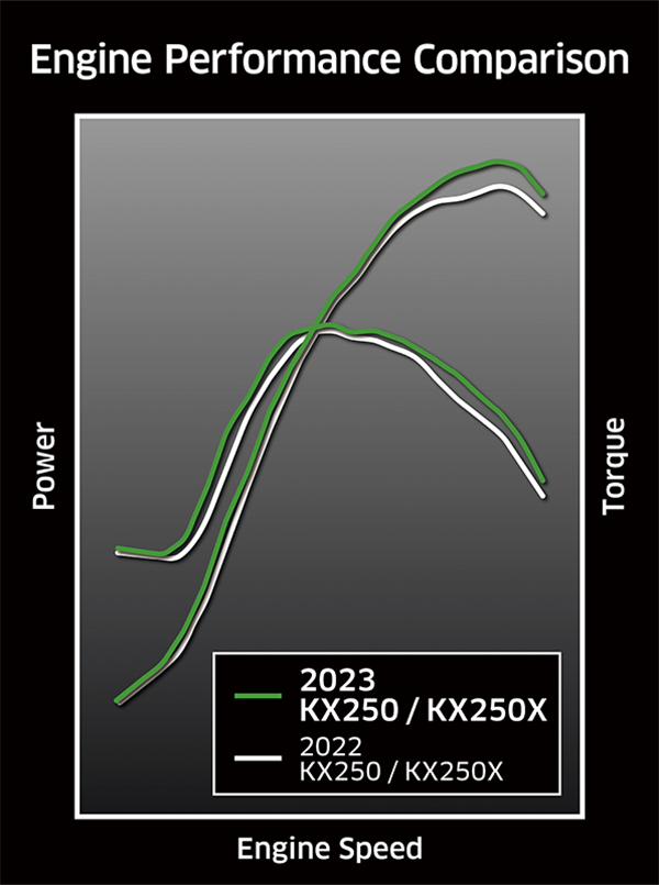 2023年モデルのKX250_a0170631_23504984.png