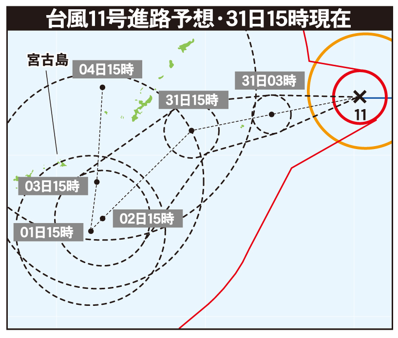 040831　台風11号 宮古島に接近・停滞か_e0361787_18292580.jpg