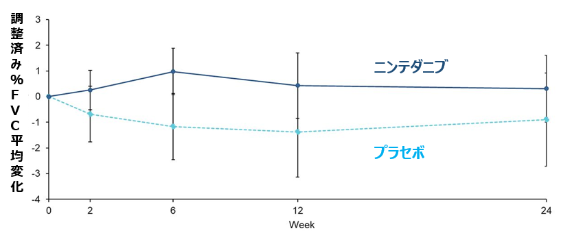 InPedILD試験：小児に対するニンテダニブ_e0156318_20231001.png