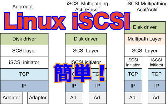 簡単！ Linux で iSCSI で NAS を使う openSUSE Leap 15.4_a0056607_11210833.jpg
