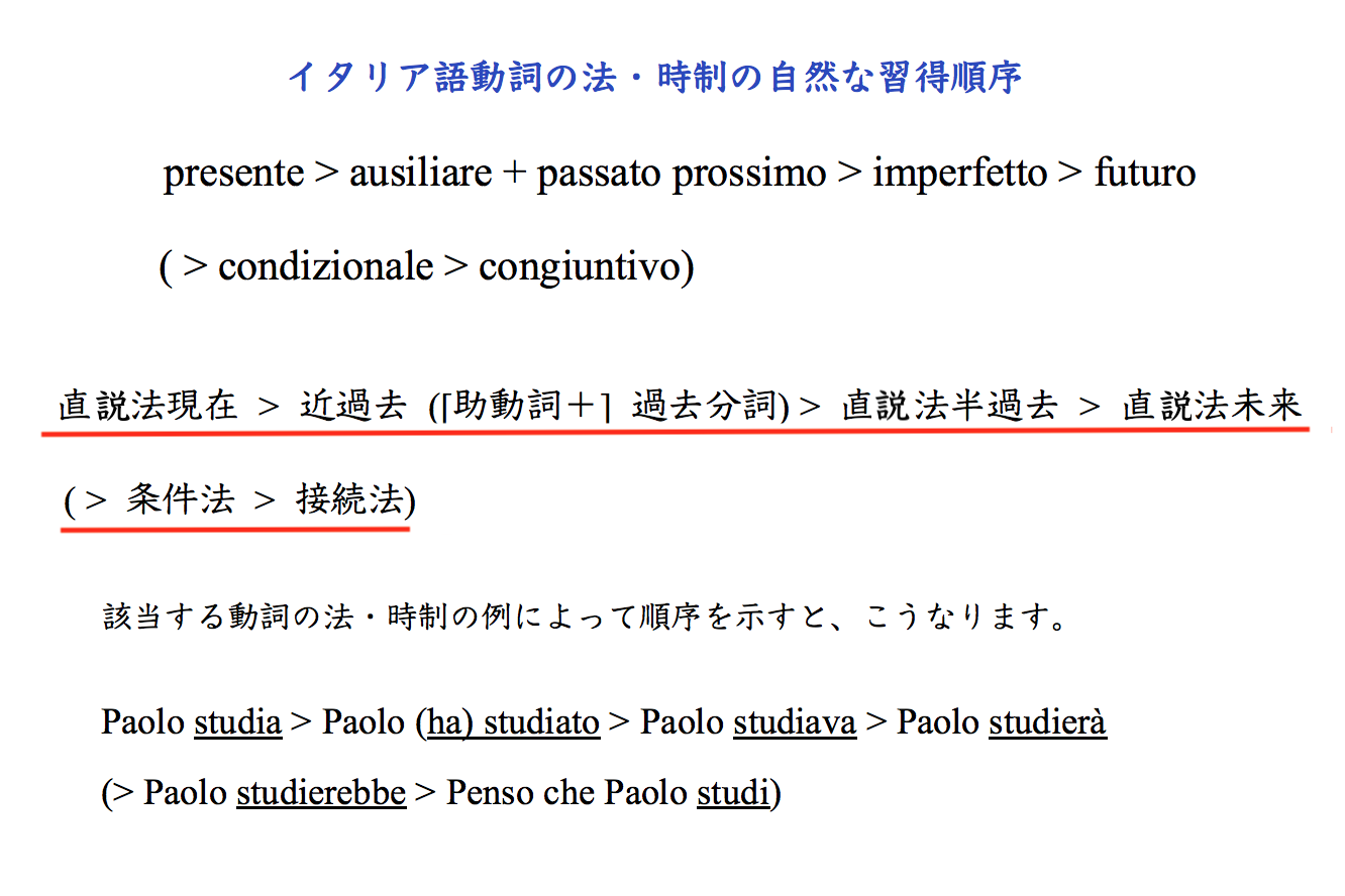 イタリア語文法の習得にも脳が自然に覚えやすい順序がある(1)～メルマガ第110号から_f0234936_01453343.png