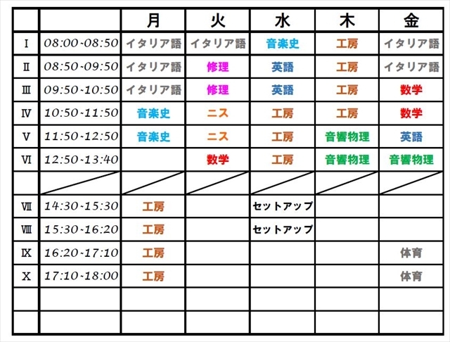 思い出話⑥　クレモナ製作学校、一般科目編_d0047461_14350705.jpg