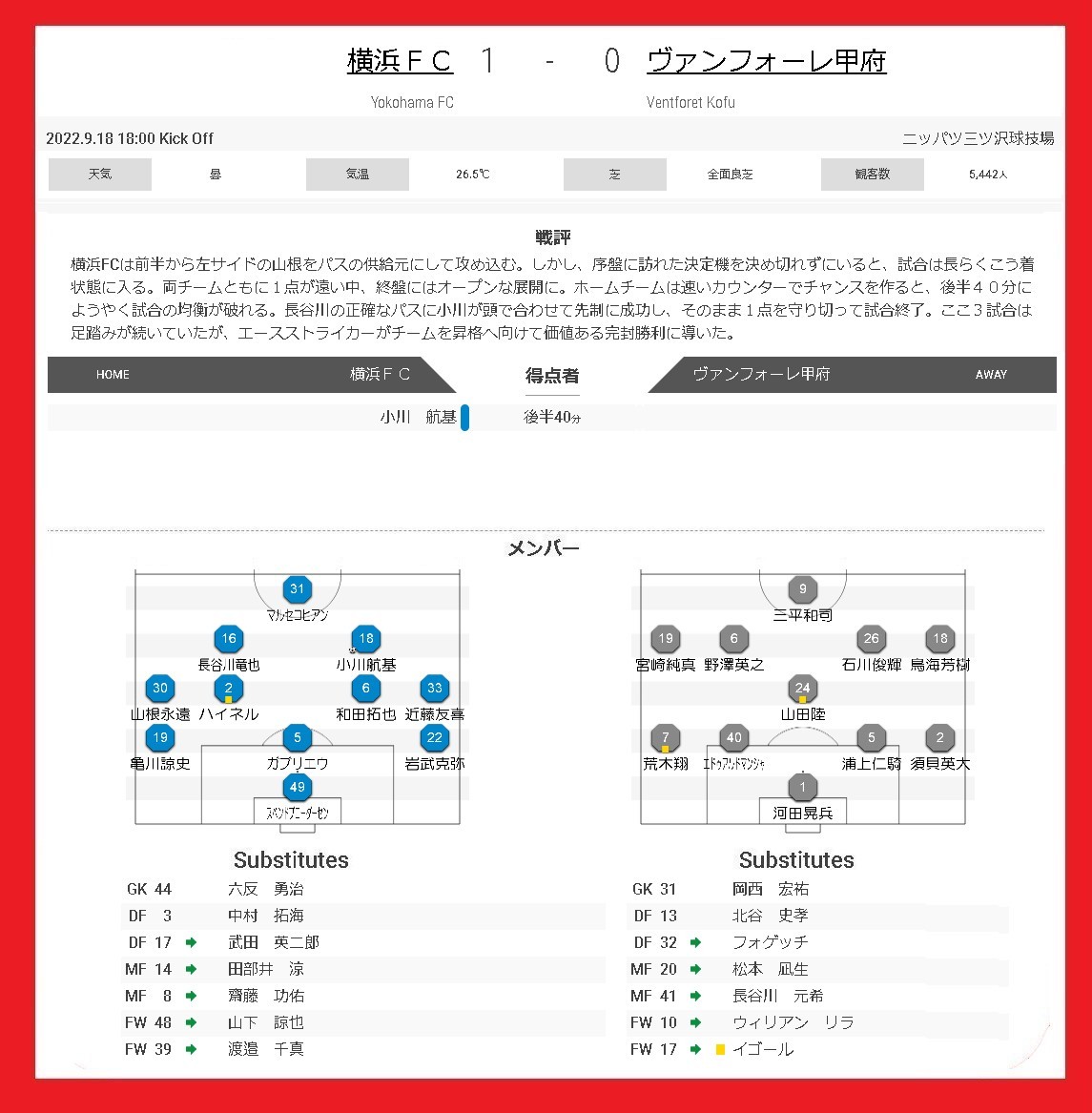 J2甲府 A横浜戦 Dazn World Of Tk Rhapsody J2甲府 A横浜戦 Dazn World Of Tk Rhapsody