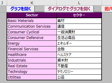 「TH69の亜米利株」がセクター分析に対応予定です！_e0382354_17331872.gif