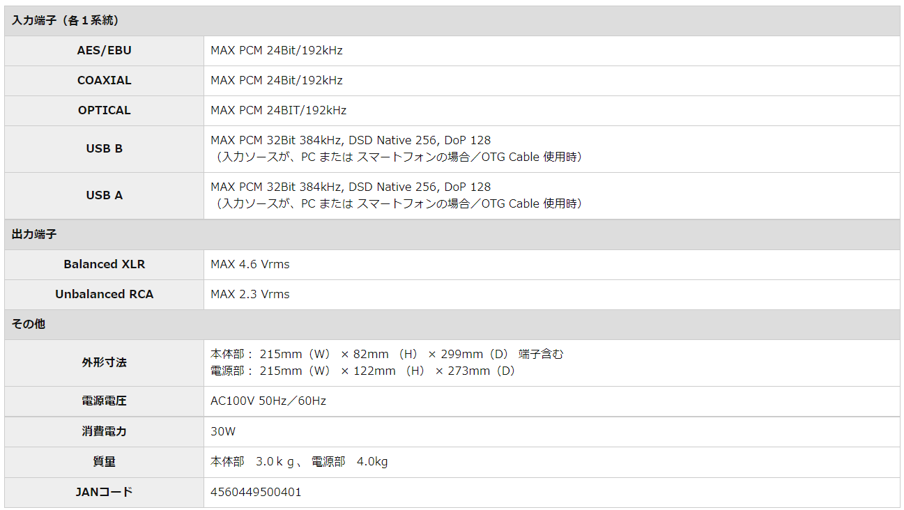 SPEC のDAコンバーターの新製品 RMP-DAC3 を試聴しました。_b0292692_16023753.png