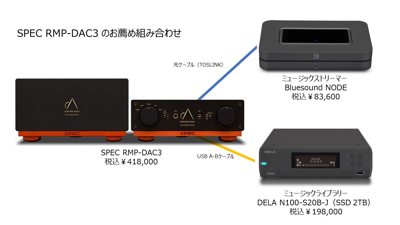 SPEC のDAコンバーターの新製品 RMP-DAC3 を試聴しました。_b0292692_15350641.jpg