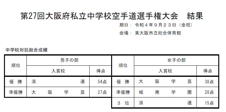 女子団体組手で優勝　　大阪私学総体2022　_e0238098_10420146.jpg