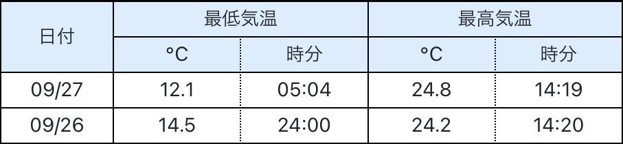 天気は安定_c0025115_22415362.jpg