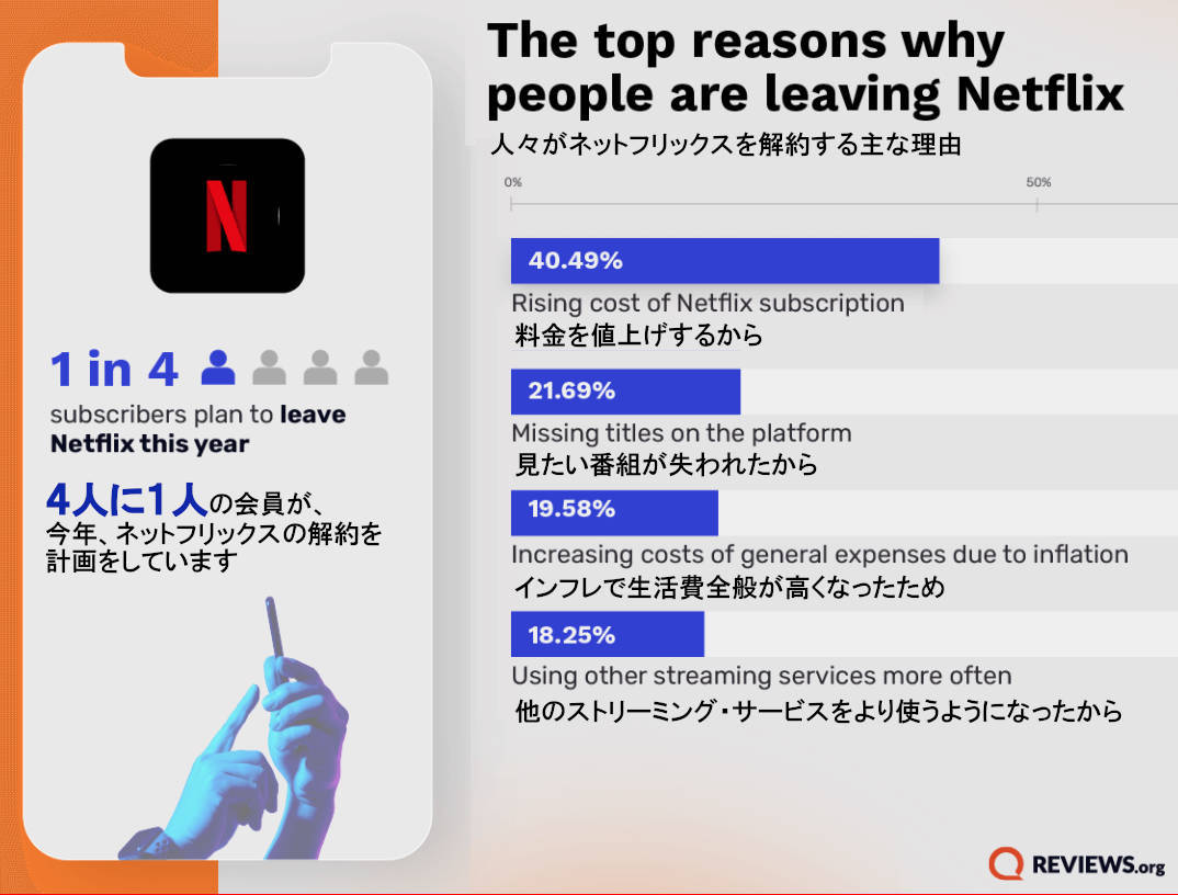 ネットフリックスがディズニー・プラスに負けた理由_b0007805_00061979.jpg