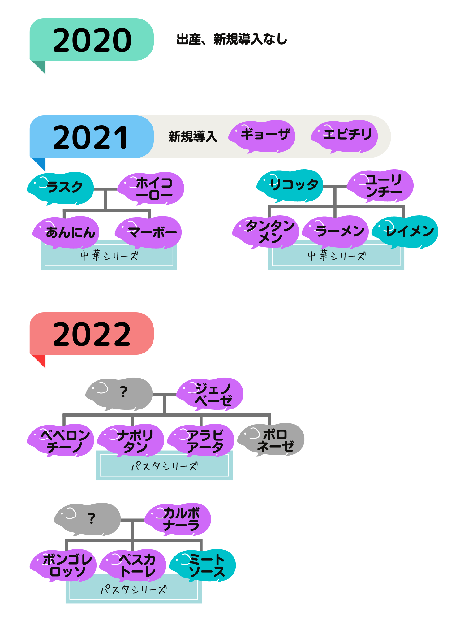 実録！現役モル相関図_c0290504_10253301.png