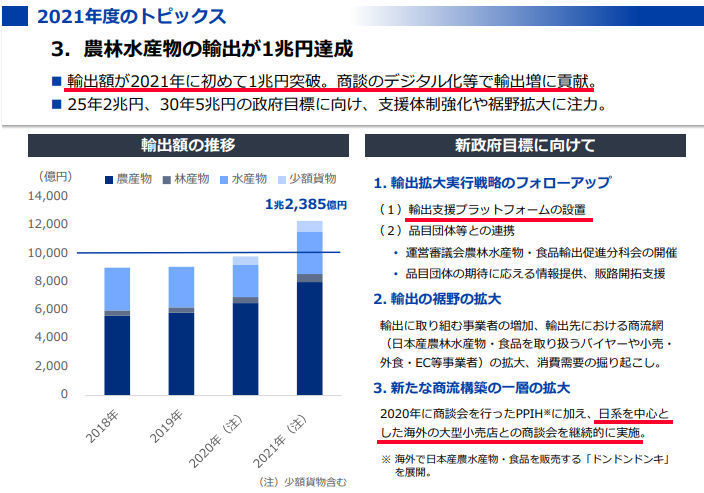 アメリカ本土向けの日本産メロンの輸出が解禁されたのは、昨年2021年11月8日から_b0007805_02581247.jpg