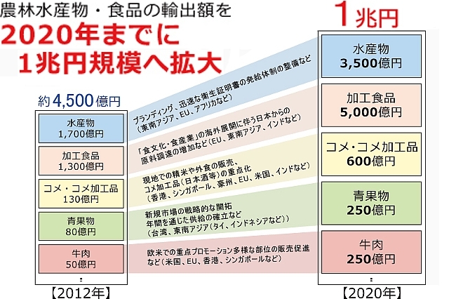 アメリカ本土向けの日本産メロンの輸出が解禁されたのは、昨年2021年11月8日から_b0007805_02595147.jpg
