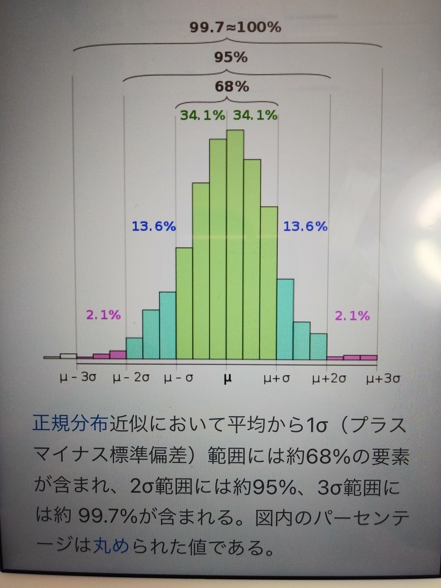 君らは３シグマの外だね : NOSAI北海道 宗谷 非公式 ブログ