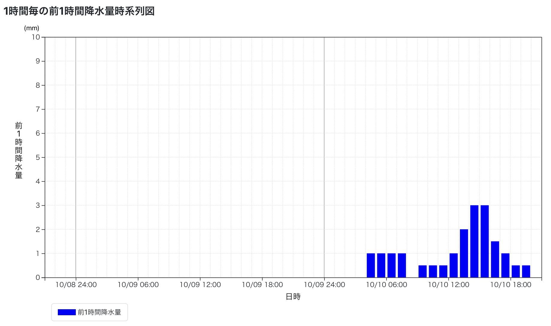 一日中雨でじっと天候をモニターしてました_c0025115_22003629.jpg