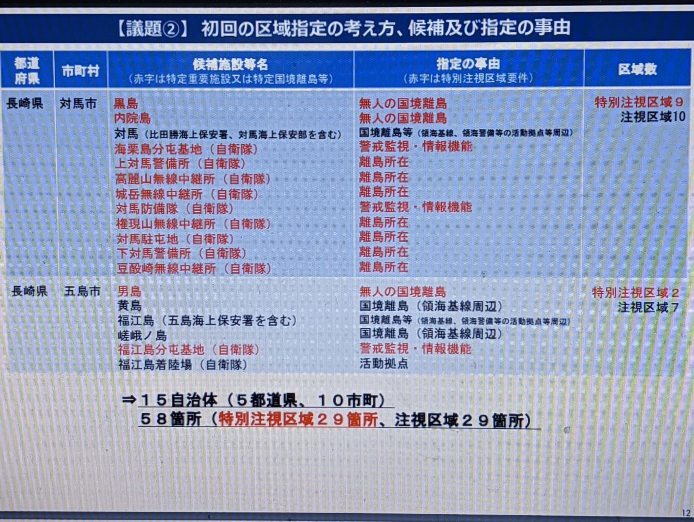 【重要】土地規制法の初回の区域指定候補が第2回審議会で明らかに！_a0336146_23473854.jpg