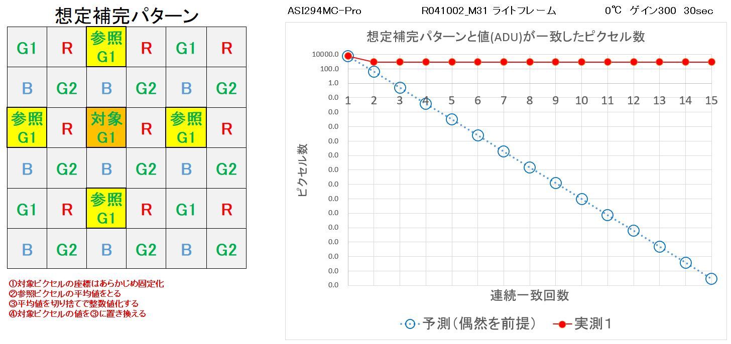 SVBONY SV405CC インプレッション②_f0346040_06430818.jpg
