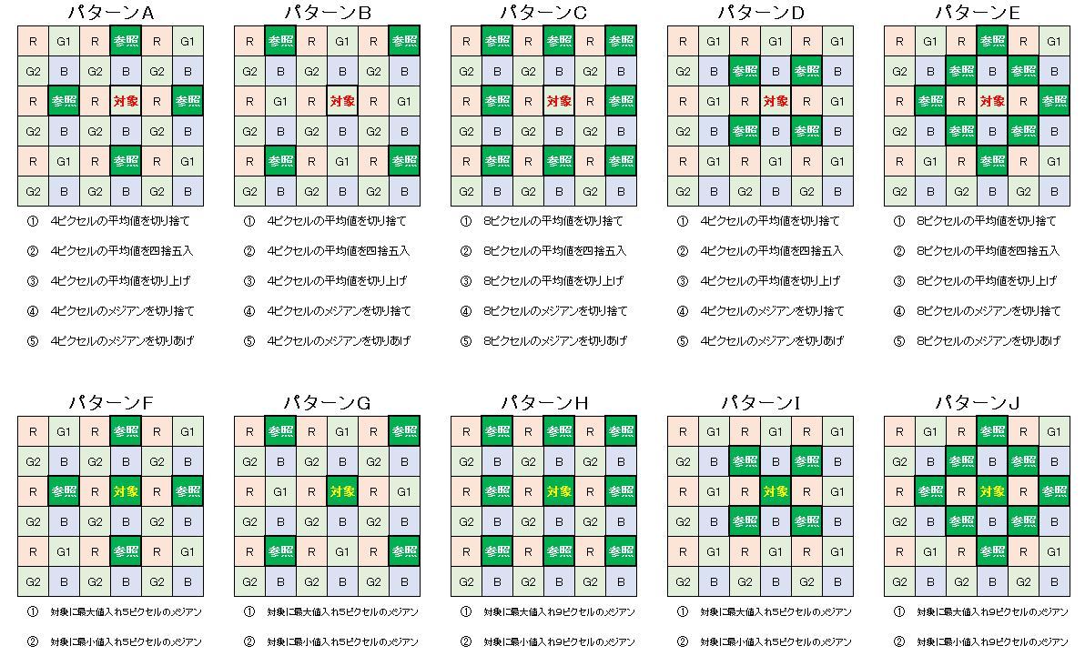 SharpCapの新機能でホットピクセルが軽減?_f0346040_07065361.jpg