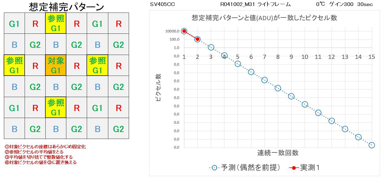 SVBONY SV405CC インプレッション②_f0346040_07151658.jpg