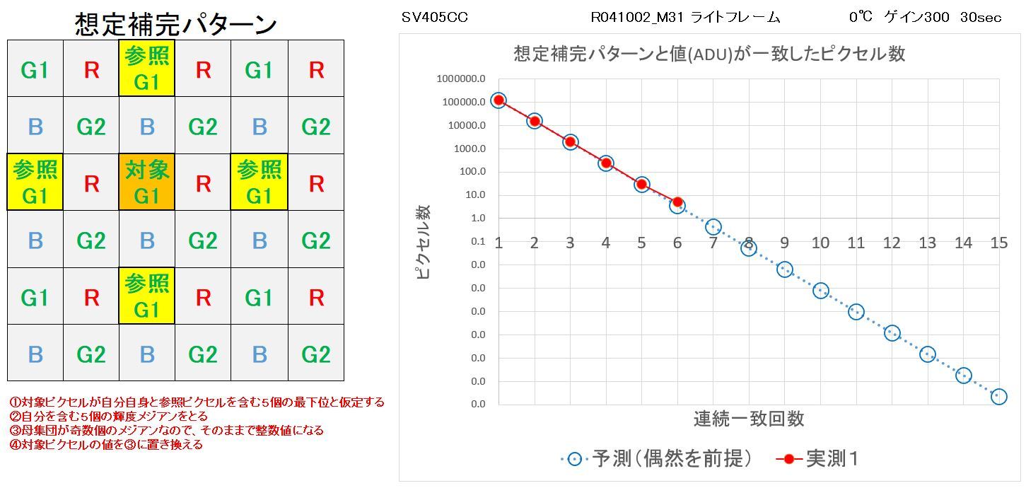SVBONY SV405CC インプレッション②_f0346040_16105306.jpg