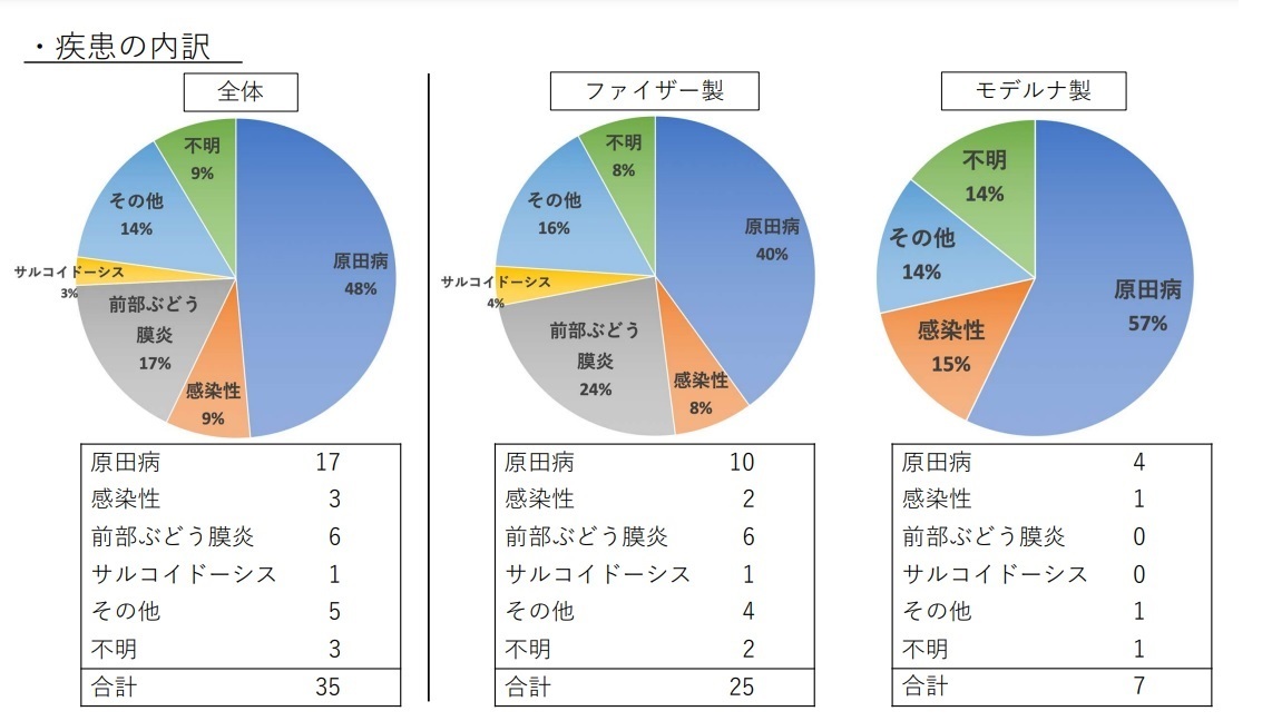 第450回 大阪眼科集談会 その4「ぶどう膜炎治療のトピックス」(1217) _f0088231_17164176.jpg