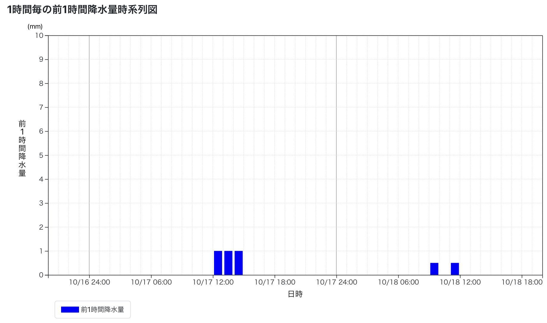 低いのは最高気温_c0025115_21180549.jpg