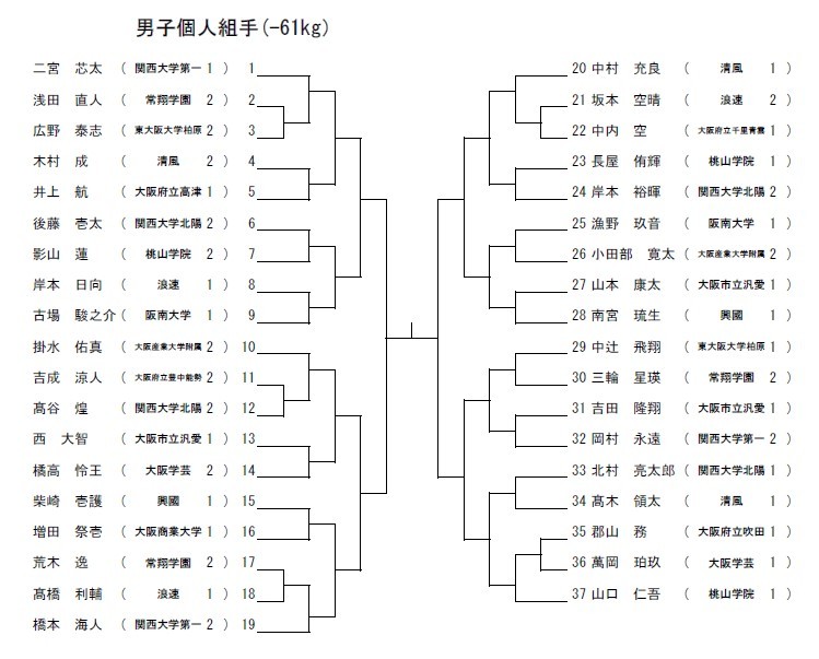 R４大阪府新人大会 トーナメント_e0238098_10524544.jpg