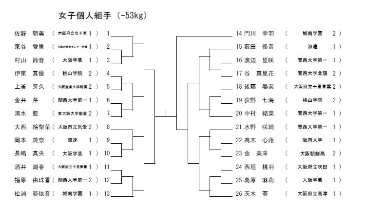 R４大阪府新人大会 トーナメント_e0238098_10533684.jpg