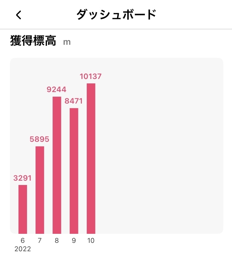 １０月も歩きました_b0411564_21221189.jpg