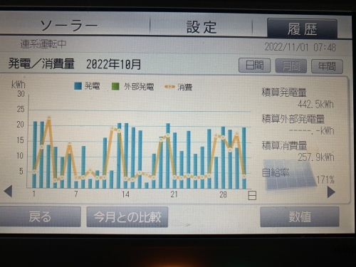 10月の我が家の電力事情_c0236857_22274247.jpeg