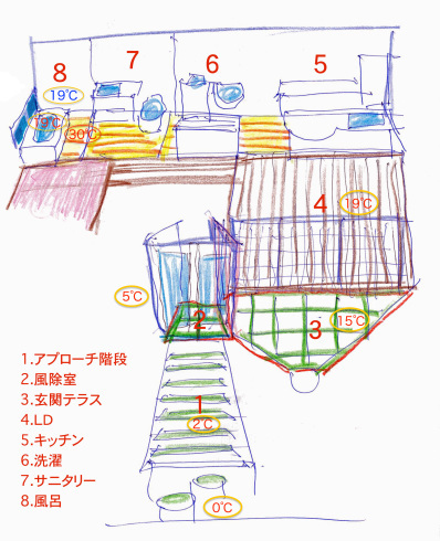 いえのえほん/1986自邸の検証、温熱篇_c0189970_06463725.jpeg