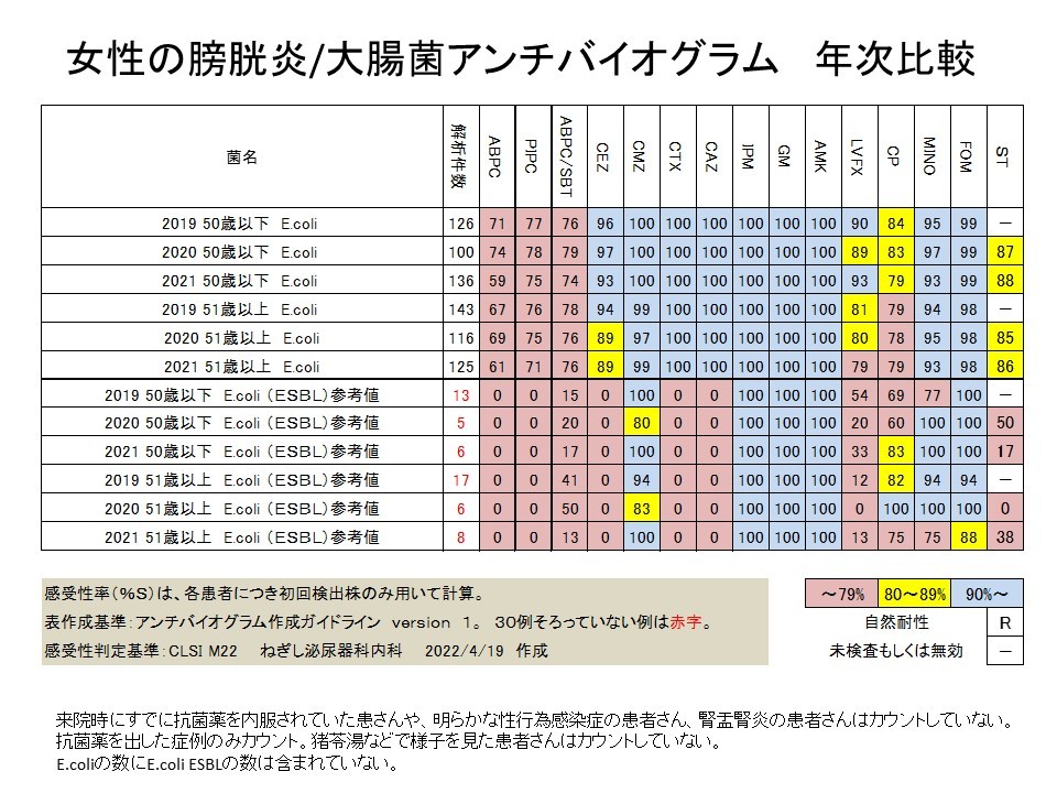 第87回日本泌尿器科学会東部総会　高木院長の発表　短期一般公開　　_a0136788_16481636.jpg