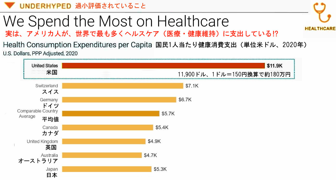 いずれ、米国のAmazonが世界最大の医療・ヘルスケア企業になる_b0007805_05140760.jpg