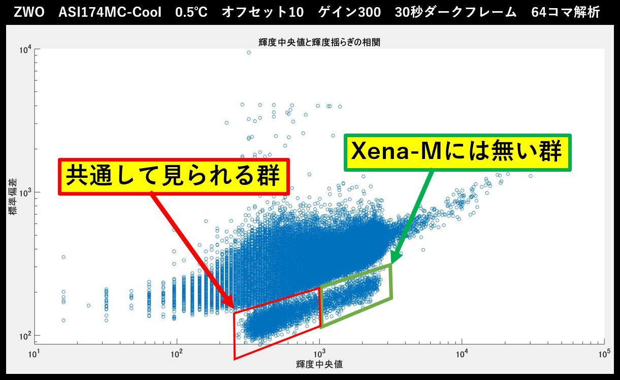 Xena-MとASI174MC-Coolの謎＜最終章？＞_f0346040_22231642.jpg