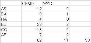 自作14MHz FT8リグでDX－DXCCが射程距離か_f0205744_19323971.jpg