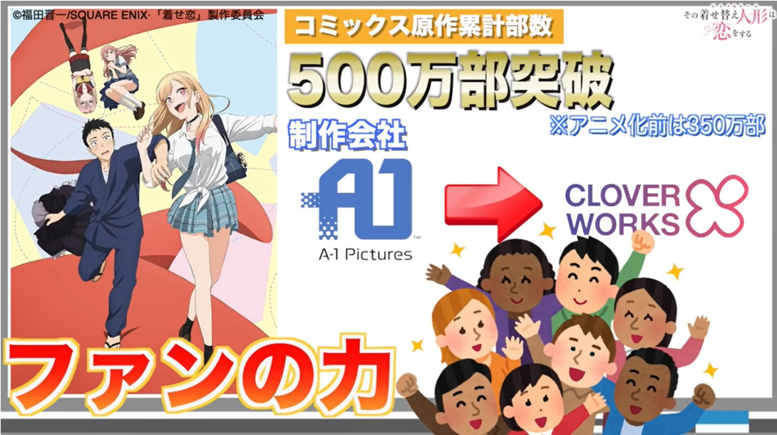 『その着せ替え人形は恋をする』（My Dress-Up Darling）を見れば、日本のアニメが海外でも人気な理由が分かるかも？_b0007805_09282980.jpg