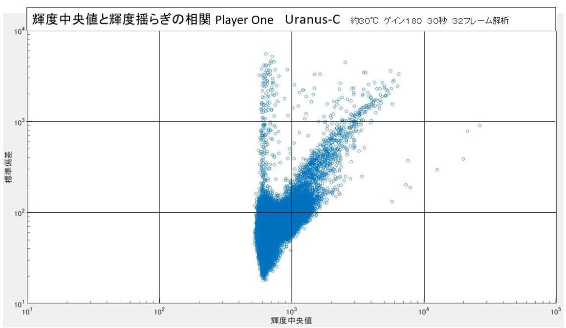 PlayerOne Uranus-C インプレッション③_f0346040_20454973.jpg