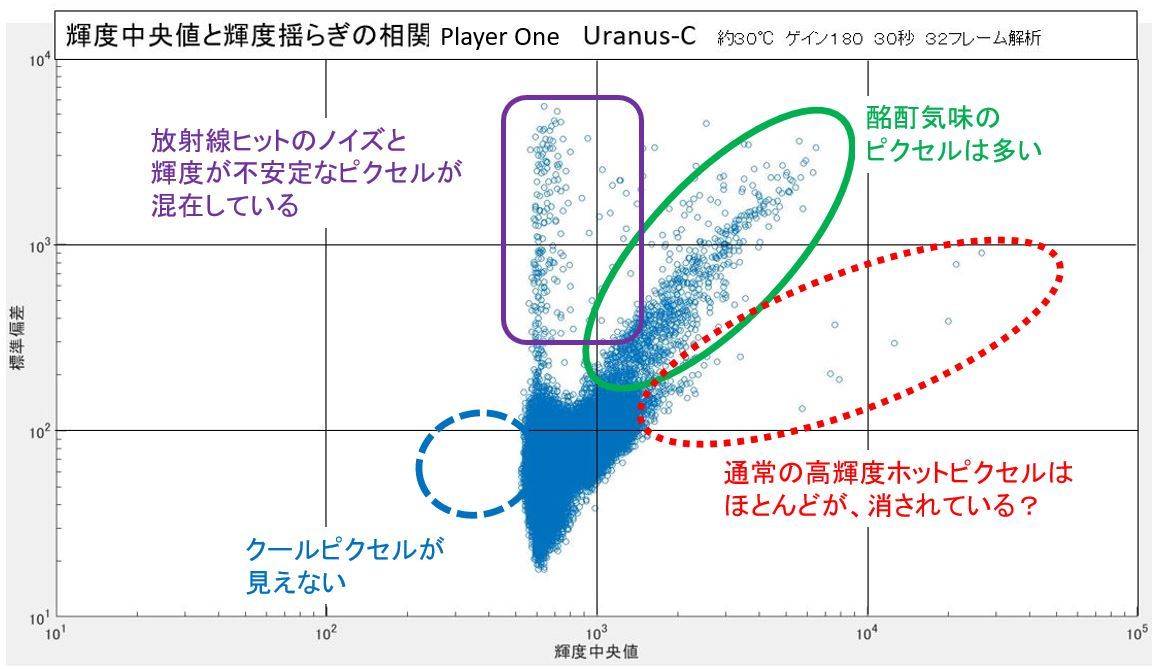PlayerOne Uranus-C インプレッション③_f0346040_20491188.jpg