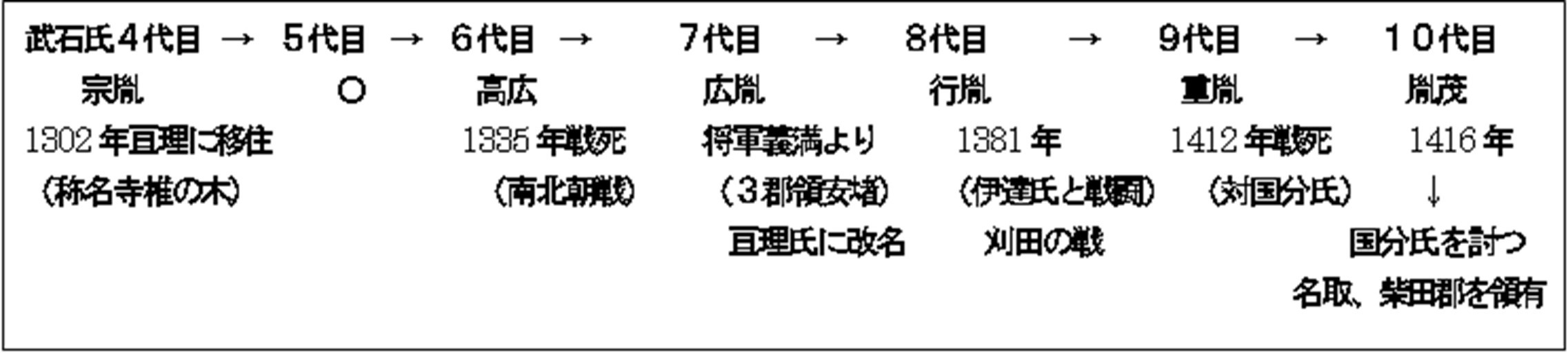 郷土の歴史を遡って知ろう！（第４７号）_e0102418_11103755.jpg